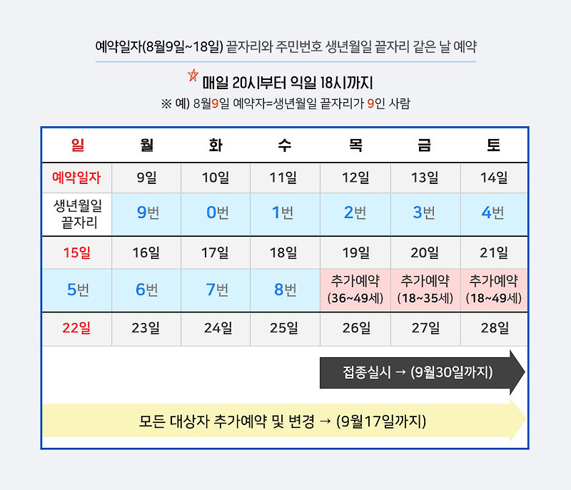 백신 10부제 예약 신청방법 정리 (+ 대리예약 無?)