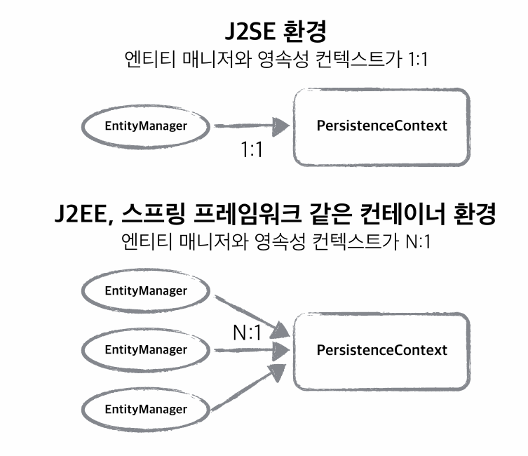 2 jpa 