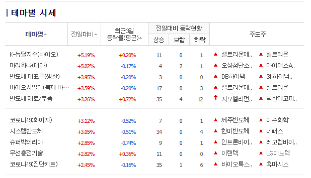 주식 주도주 찾는법 쉬운 방법