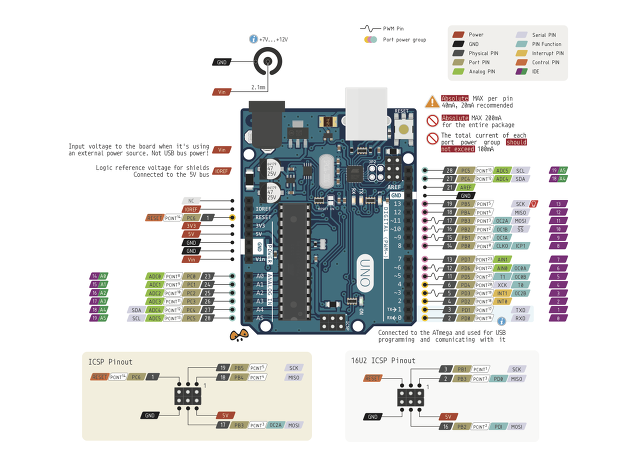 3. 아두이노 우노 Pin Map (Arduino Uno Pin Map)