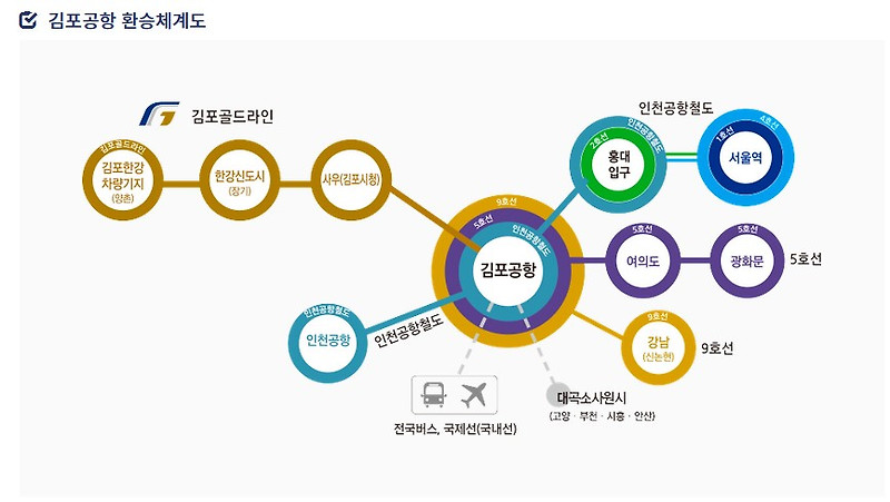 김포 골드라인 노선도 시간표 및 10개역 열차시간 (양촌역~김포공항)