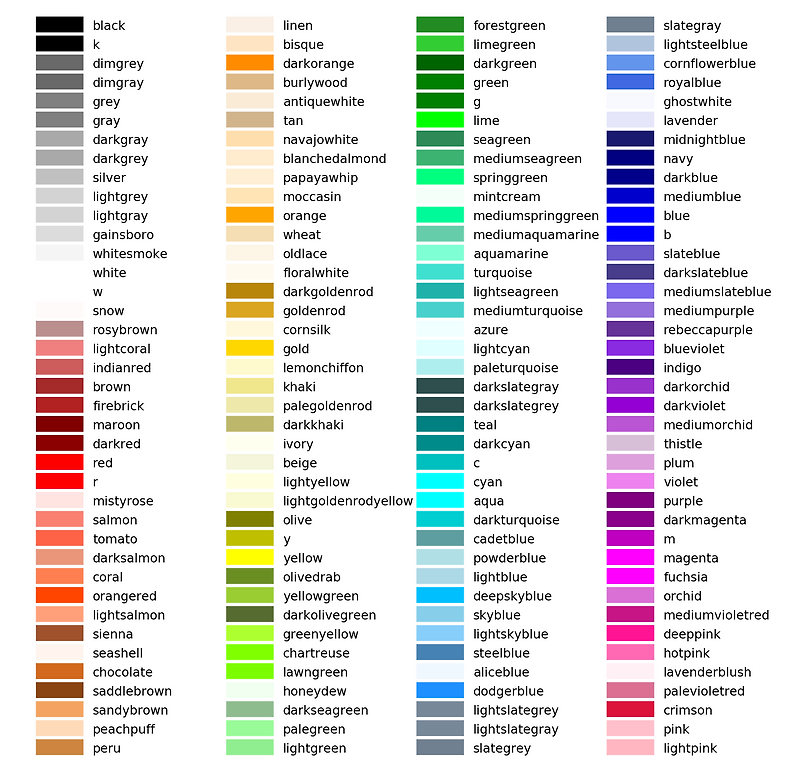 colormaps-in-matplotlib