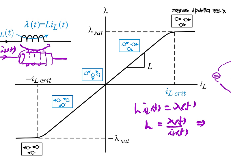 2. Inductive Switching Circuits-2(volt-sec balance condition ...