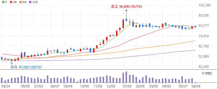 의료기기 관련주 대장주 상위 10종목(헬스케어 관련주/고령화 수혜주)