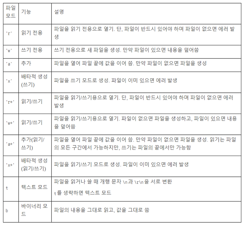  python input file leeeun log