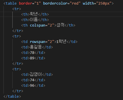 [HTML5] Table 활용