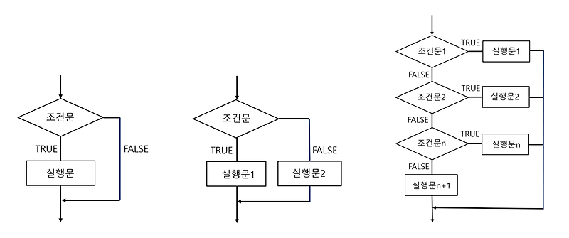 R 조건문 - if/ifelse/switch/which