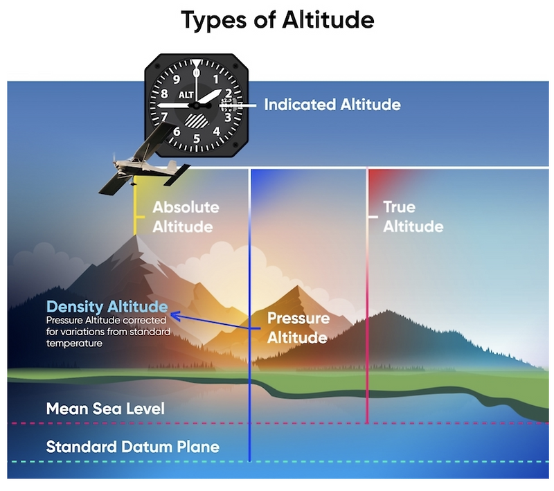 [Aviation Weather] Pressure Altitude, Density Altitude 관계