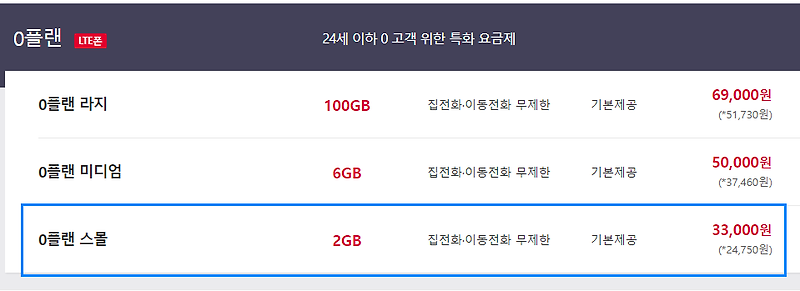 SK텔레콤 0플랜 스몰 요금제에 대하여 알아봅시다.
