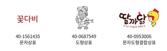상표등록 출원 수수료, 비용, 절차, 방법