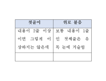 표 글자 세로 위치 조절(텍스트가 셀 위쪽으로 붙는 문제)