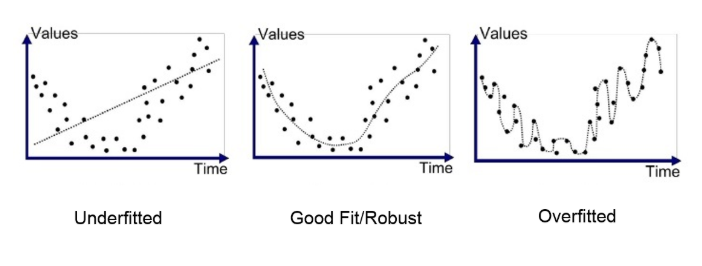 Ridge regression(릿지 회귀)와 Lasso regression(라쏘 회귀) 쉽게 이해하기