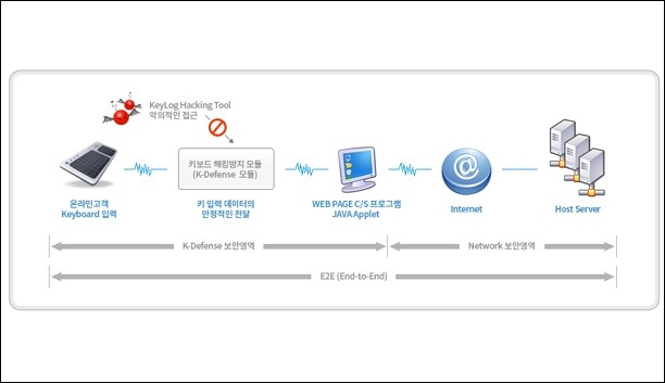 러브파워 :: Kings online security 정체와 처리 방법 소개