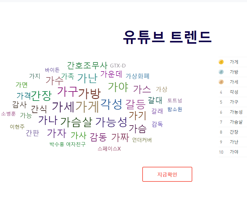 분야별 인기 인플루언서 순위 검색은? 녹스 인플루언서