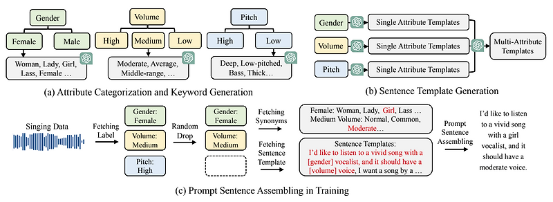 [Paper 리뷰] Prompt-Singer: Controllable Singing-Voice-Synthesis with ...