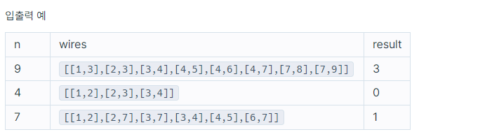 [TIL] 자바 알고리즘 연습 240826 36일차 — Ἥφαιστος