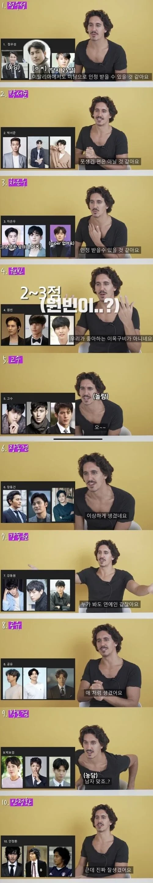 이탈리아인의 눈으로 본 남자 연예인 외모 등급 - It