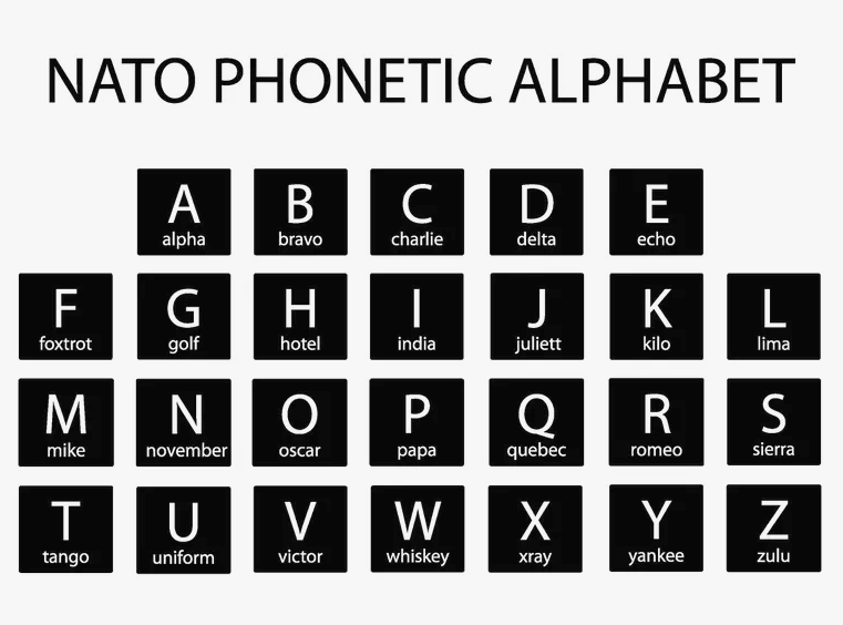 do-you-know-what-nato-phonetic-alphabet-is-ises-association