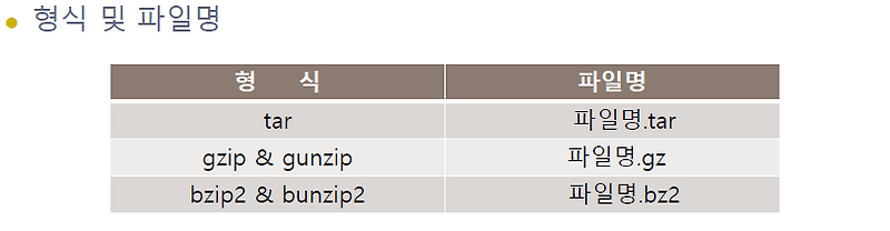 [Linux] 리눅스 압축 (Tar, Gzip, Bzip)