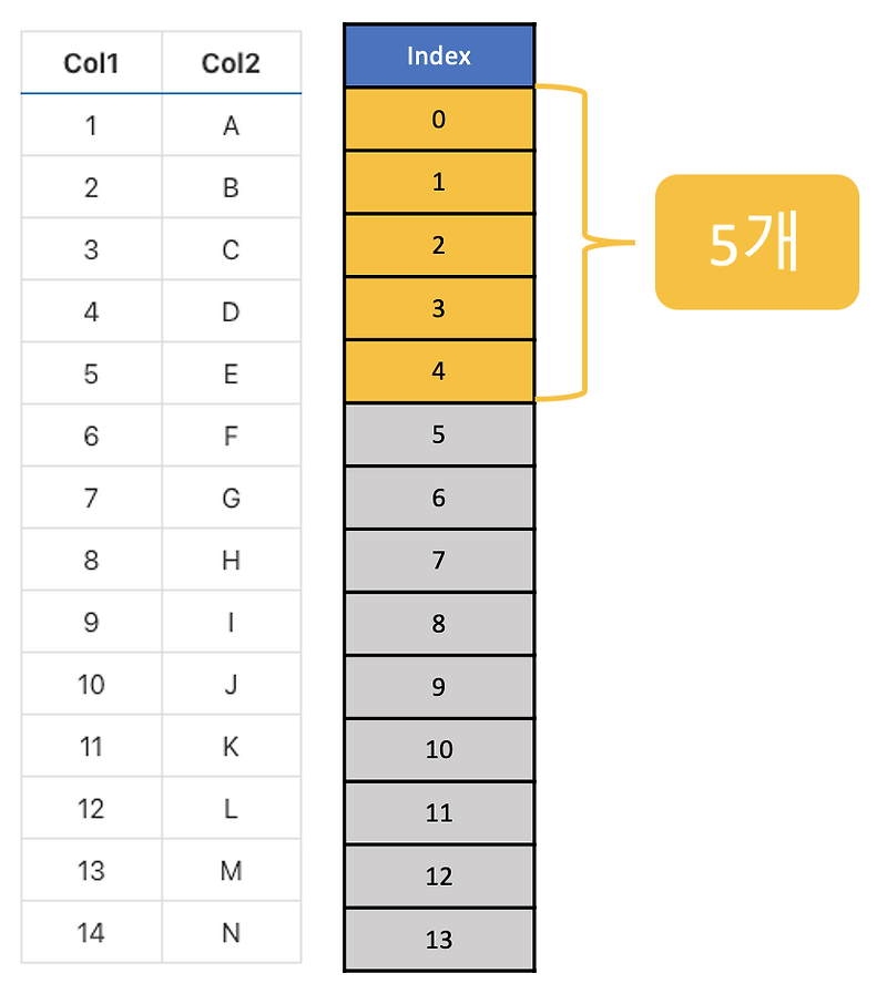  mysql limit 