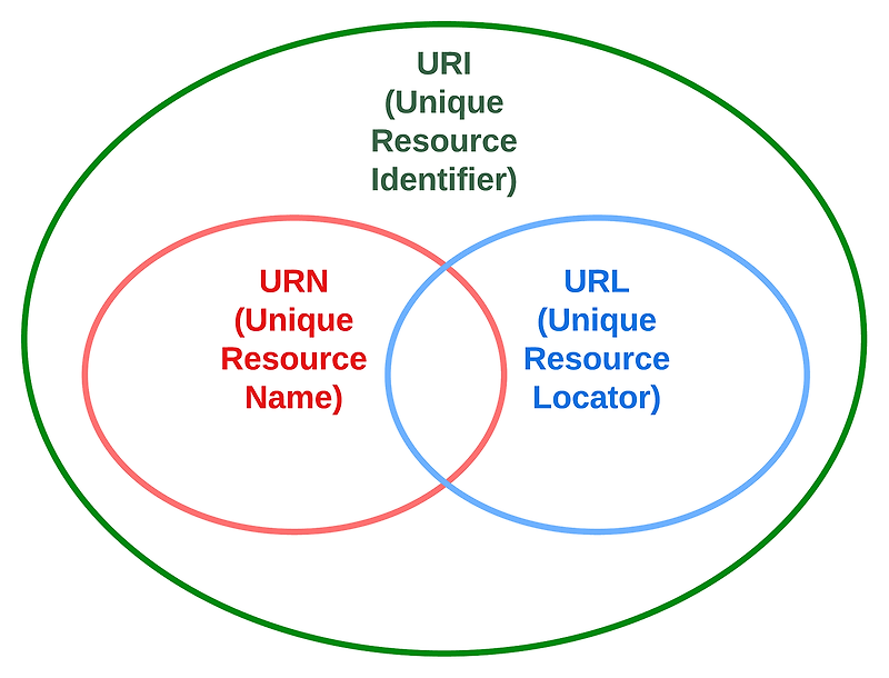 [HTTP] 2. URI, Web Browser