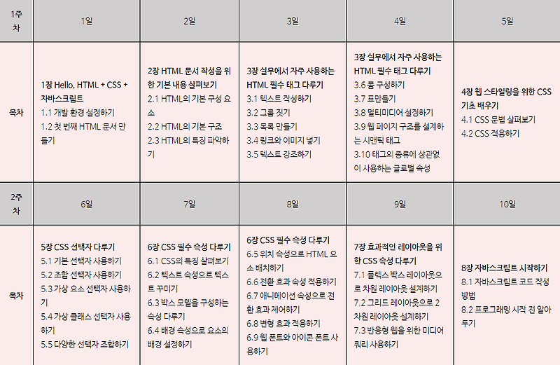[코딩자율학습단10기]HTML+CSS+자바스크립트1일차