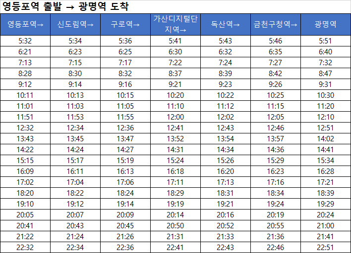 1호선 광명행 2021년 지하철 시간표 #영등포역 #신도림역 #구로역 #가산디지털단지역 #광명역 #인플루언서