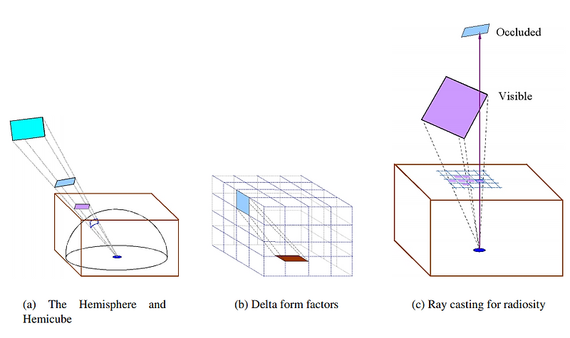 [번역] Lecture 13: Radiosity - Principles