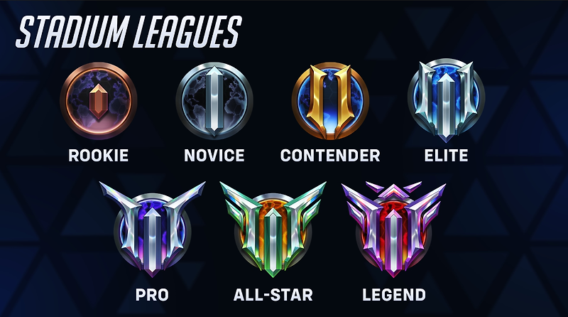 스타디움 완전정복-4] 리그별 보상 및 시스템