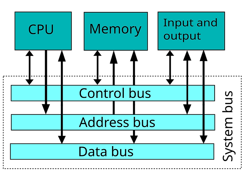 Computer System Overview