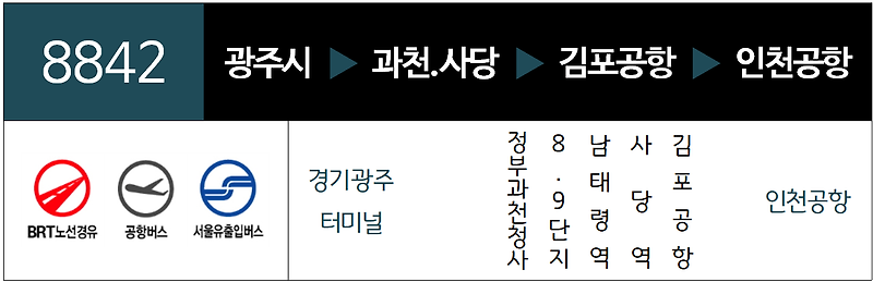 [경기공항] A8842번 노선안내 [경기광주~과천~사당역~김포.인천공항]