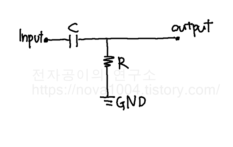 Passive High pass filter(하이 패스 필터)에 대해서 알아보자