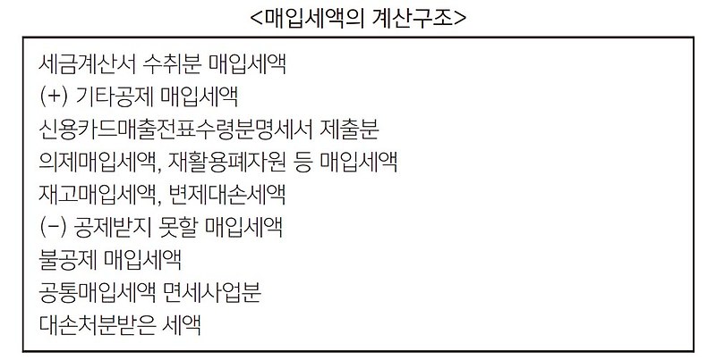 부가가치세에 관하여Ⅱ 2021.10