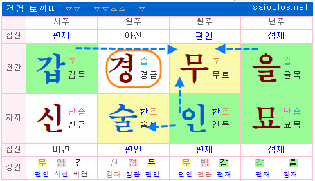 Top 28 재 극인 사주 The 111 Latest Answer