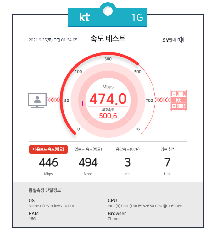 우리집 인터넷속도 100Mbps 제한 극복하기