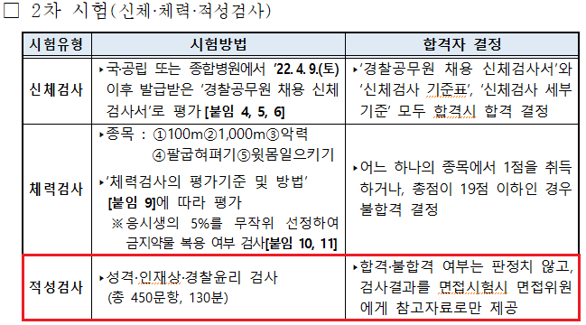 경찰공무원 경력채용(경장 특채 채용) 사이버수사대 되기 - 5(적성검사, 사전조사서)