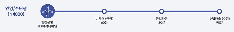 [경기심야/요금/소요시간]인천공항 1터미널 버스 시간표
