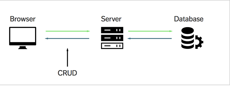 Node.js, Express, MongoDB - CRUD 게시판 만들기(1)