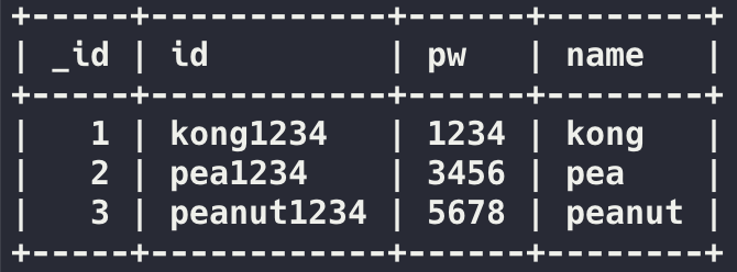 [nodejs] 회원만 이용가능 한 게시판 만들기 (feat. mySQL)