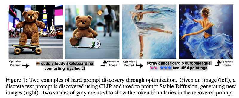 [논문리뷰] Hard Prompts Made Easy: Gradient-Based Discrete Optimization for ...