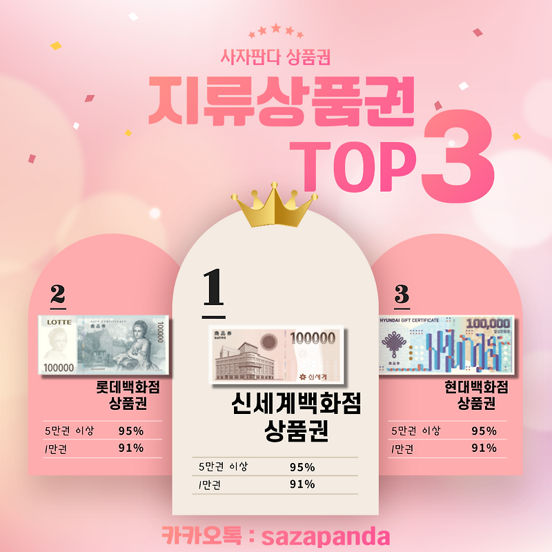 지류(종이)상품권 TOP3 뭐가 있을까요?