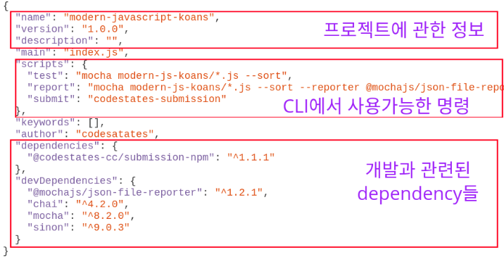 TIL - CLI, node.js