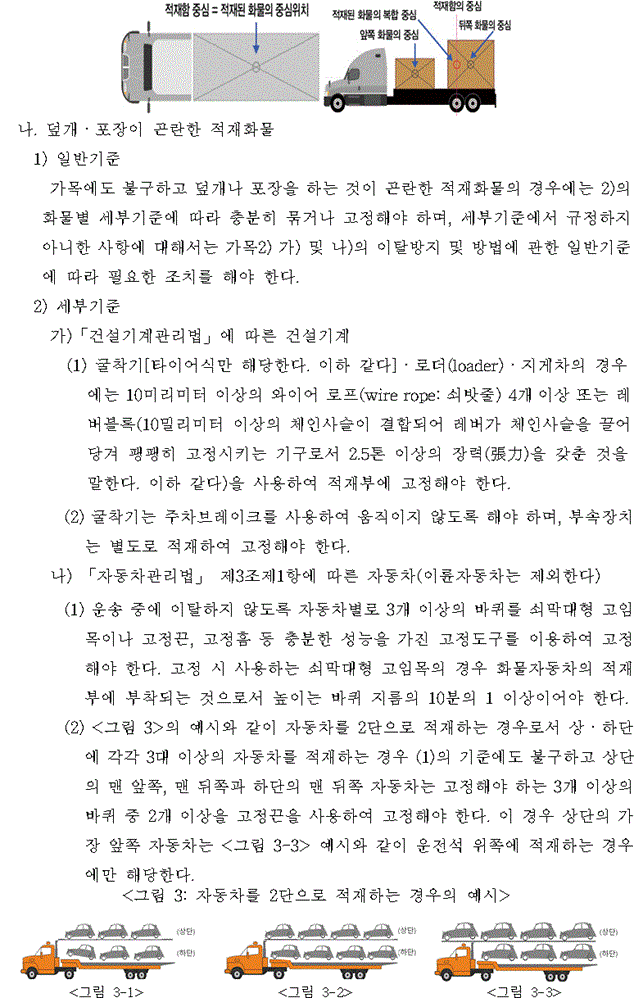 적재화물 이탈방지 기준 및 방법 (2022.01.28)