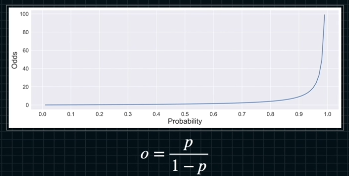 [ai 개념 다지기] Activation Function(sigmoid)