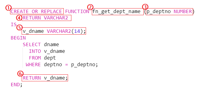 [Oracle] 오라클 함수 만들기(생성) 및 테이블 리턴