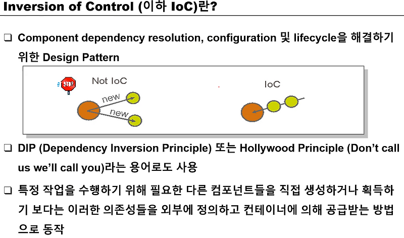 Inversion of Control