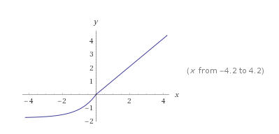 swish activation function