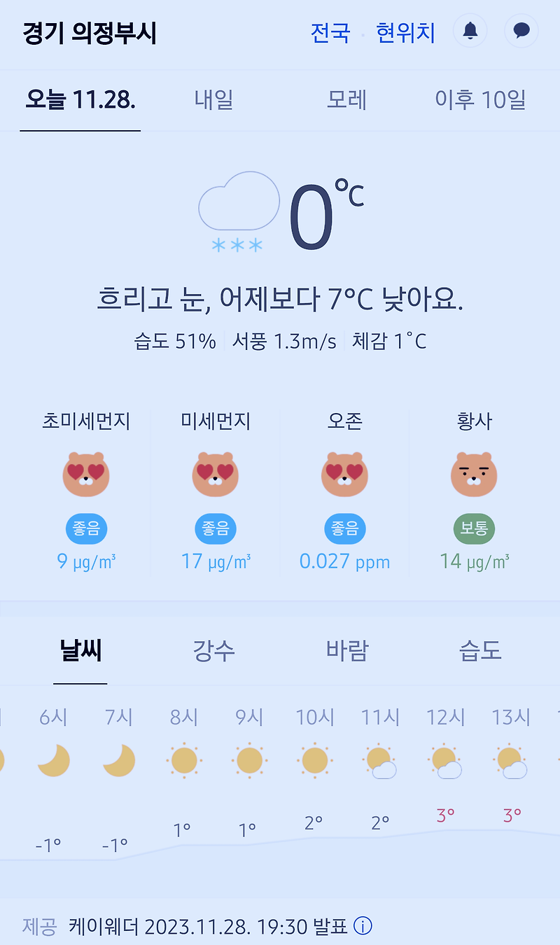 경기도 의정부시 날씨 2023년 11월 28일. 의정부 날씨, 오늘의 날씨, 오늘 날씨, 2023 1128, 초미세먼지, 미세먼지, 황사, 자외선