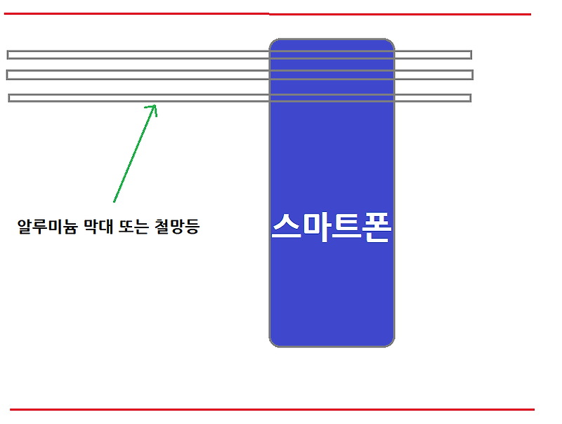 스마트폰 데이터 수신이 원활하지 않는 지역에서 수신율 높이는 방법.