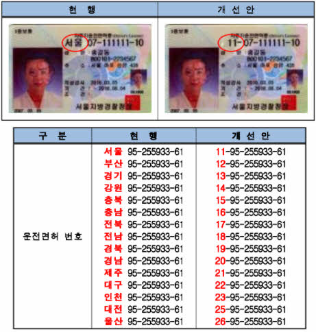 새롭게 변경된 운전면허증 지역 코드번호와 의미